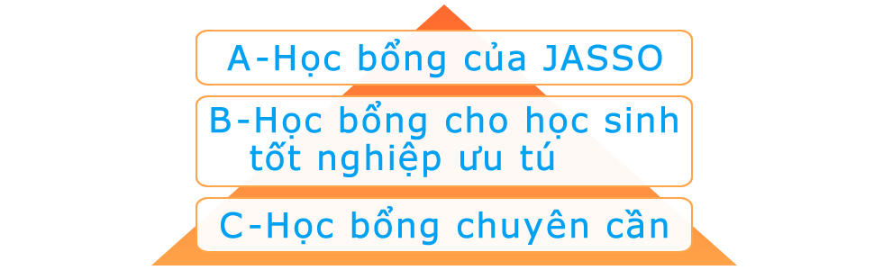 Chế độ học bổng